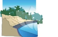 Ubbink Colorado Bocht Links Waterval -Oases Winkel 1 0 1101x693 5