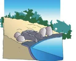 Ubbink Colorado Bocht Rechts Waterval -Oases Winkel 2 0 862x696 7