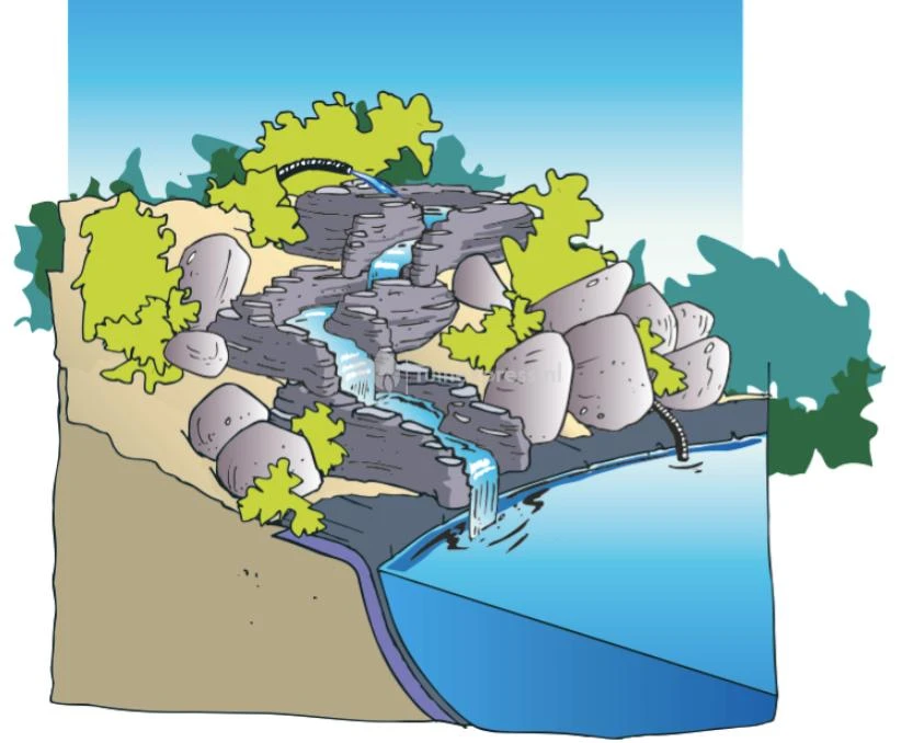 Ubbink Colorado Recht Waterval 8 Ubbink Colorado Recht Waterval - Afbeelding 6