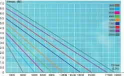 Ecomax O-serie Plus Vijverpomp 7 Ecomax O-serie Plus Vijverpomp -Oases Winkel RD710A 0 800x492