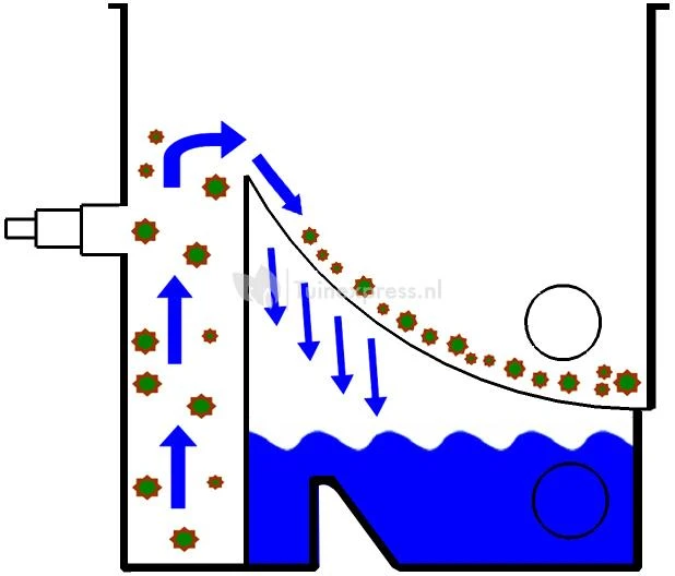 AquaForte Compactsieve II Voorfilter 4 AquaForte Compactsieve II Voorfilter - Afbeelding 2