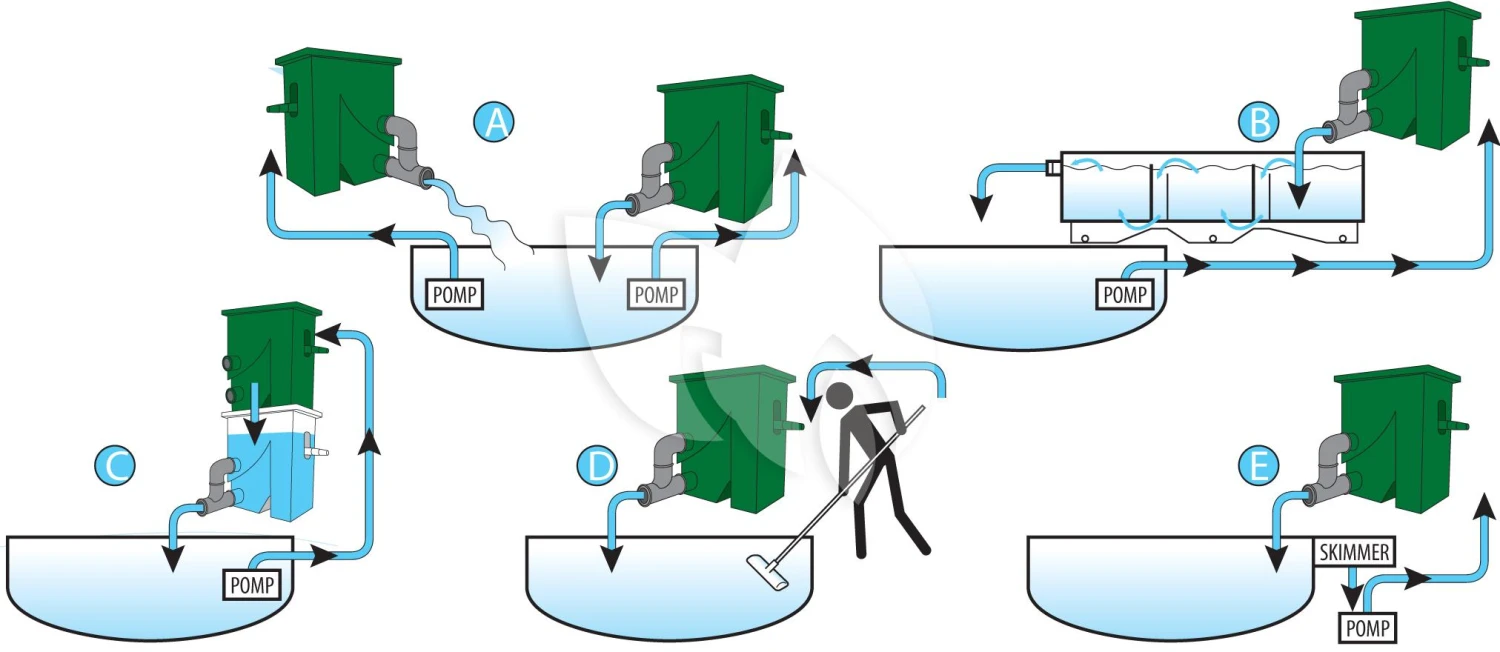 AquaForte Compactsieve II Voorfilter 5 AquaForte Compactsieve II Voorfilter - Afbeelding 3