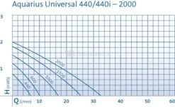 OASE Aquarius Universal Classic 2000 Fonteinpomp 9 OASE Aquarius Universal Classic 2000 Fonteinpomp -Oases Winkel aquarius universal classic 0 730x449 4