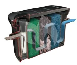 Velda Doorstroomfilter Cross-Flow Biofill Met UV-C 7 Velda Doorstroomfilter Cross-Flow Biofill Met UV-C -Oases Winkel cross flow biofill met uv c doorstroomfilter 126400 1 0 1000x843