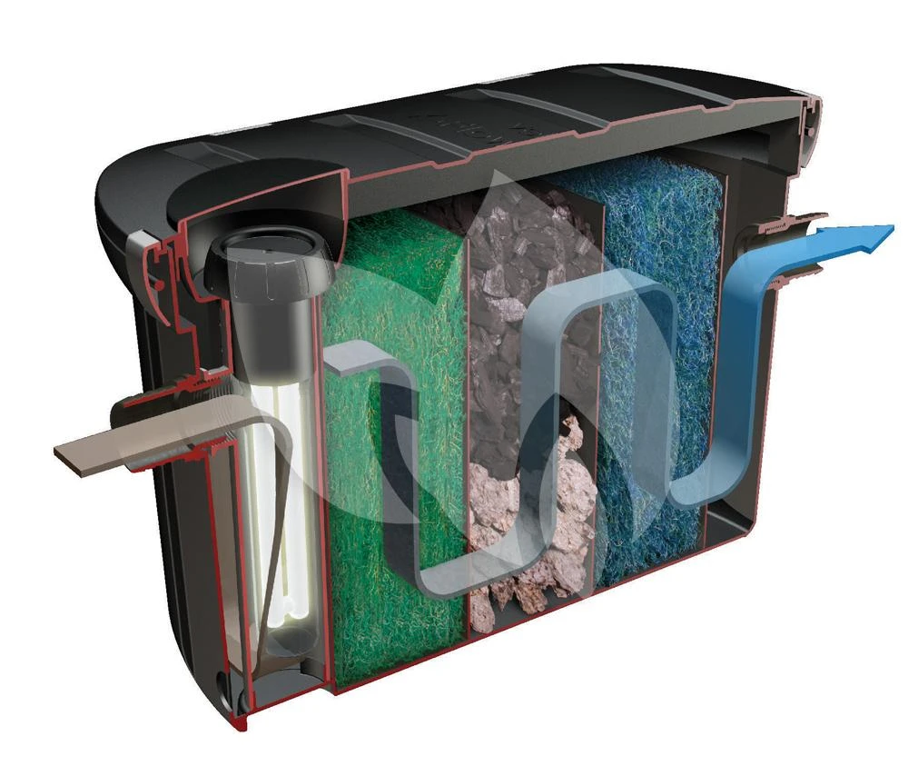 Velda Doorstroomfilter Cross-Flow Biofill Met UV-C 5 Velda Doorstroomfilter Cross-Flow Biofill Met UV-C - Afbeelding 3