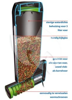 Velda Voederautomaat Fish Feeder Pro 13 Velda Voederautomaat Fish Feeder Pro -Oases Winkel fish feeder pro velda 12817 3 0 722x1000