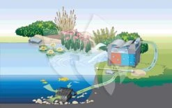 Oase AquaMax Eco Classic 8500 Vijverpomp 9 Oase AquaMax Eco Classic 8500 Vijverpomp -Oases Winkel oase aquamax eco classic 8500 vijverpomp 4010052510996 3 0 1000x630