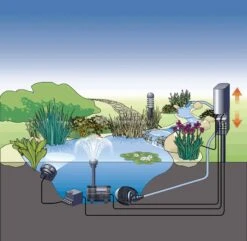 OASE InScenio FM-Master 2 Buitenstopcontact Zonder Aardpen (Nederland) 11 OASE InScenio FM-Master 2 Buitenstopcontact Zonder Aardpen (Nederland) -Oases Winkel oase inscenio fm master 2 buitenstopcontact 36310 3 0 817x796