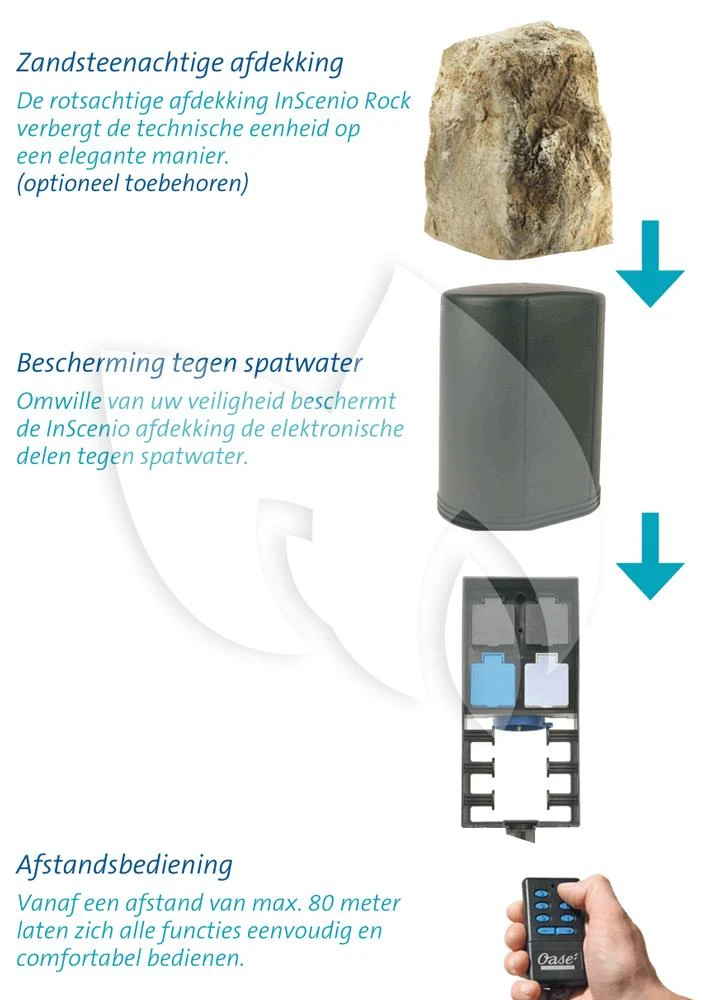 OASE InSenio FM-Profimaster Buitenstopcontact 6 OASE InSenio FM-Profimaster Buitenstopcontact - Afbeelding 4