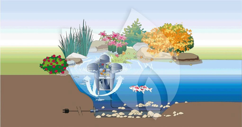 OASE SwimSkim 25 Skimmer Vijver 4 OASE SwimSkim 25 Skimmer Vijver - Afbeelding 2