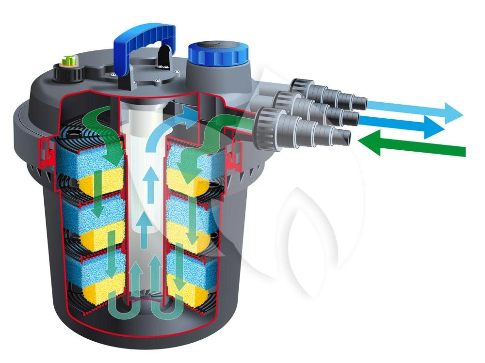 Ubbink Biopressure II 10000 PlusSet Drukfilter 4 Ubbink Biopressure II 10000 PlusSet Drukfilter - Afbeelding 2