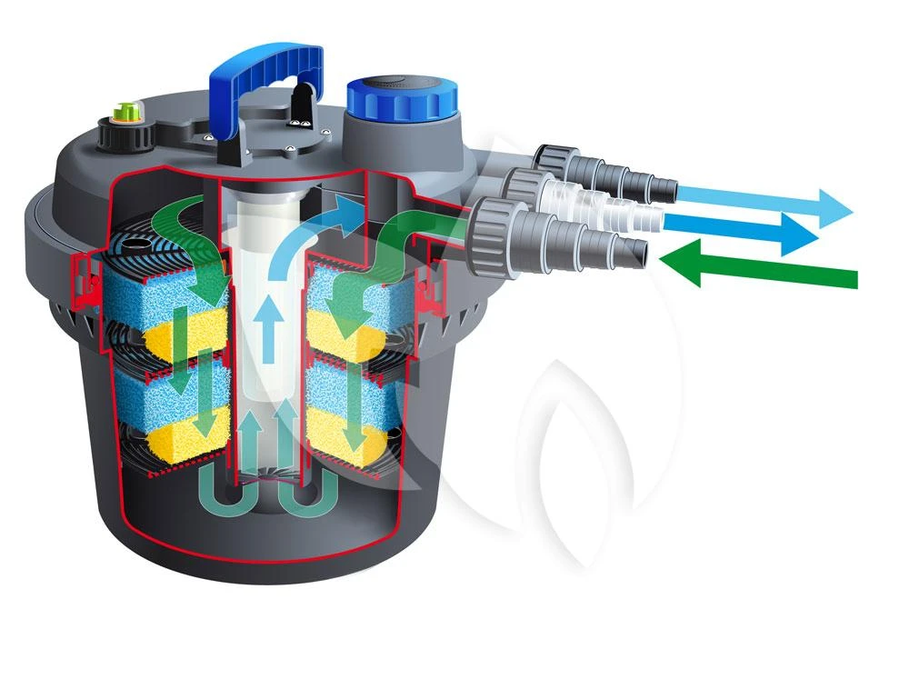 Ubbink Biopressure II 3000 Drukfilter 4 Ubbink Biopressure II 3000 Drukfilter - Afbeelding 2