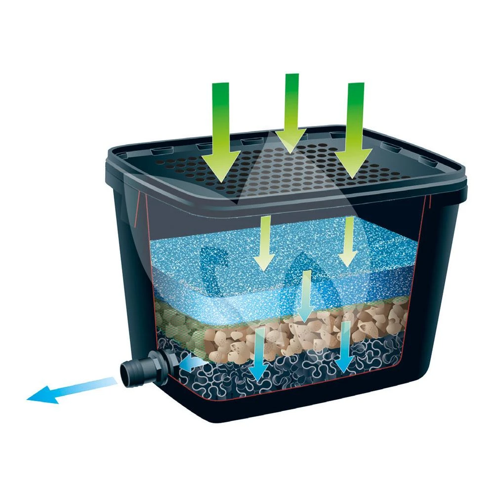 Ubbink BioPure 2000 Basic-Set Onderwaterfilter 4 Ubbink BioPure 2000 Basic-Set Onderwaterfilter - Afbeelding 2