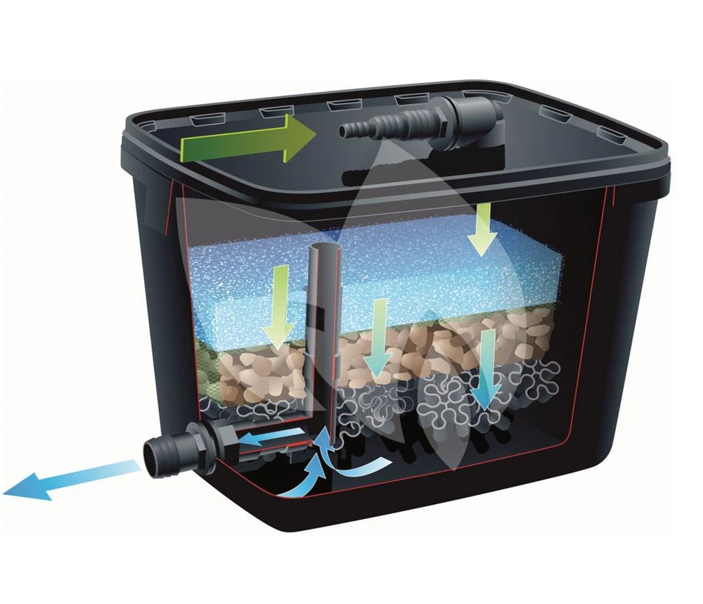 Ubbink FiltraPure 2000 Vijverfilter 4 Ubbink FiltraPure 2000 Vijverfilter - Afbeelding 2