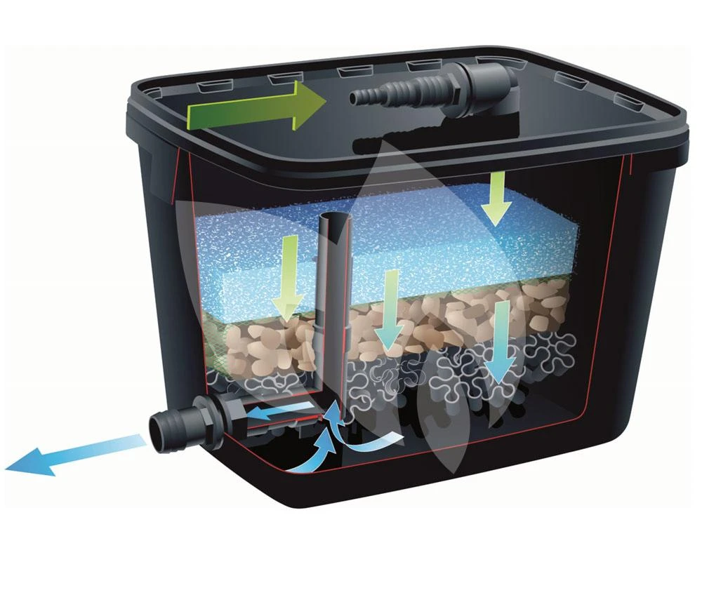 Ubbink FiltraPure 7000 Vijverfilter 4 Ubbink FiltraPure 7000 Vijverfilter - Afbeelding 2