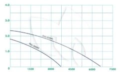 Ubbink Xtra Fi Filterpomp Serie -Oases Winkel ubbink xtra fi filterpomp 8711465519557 3 0 1000x583